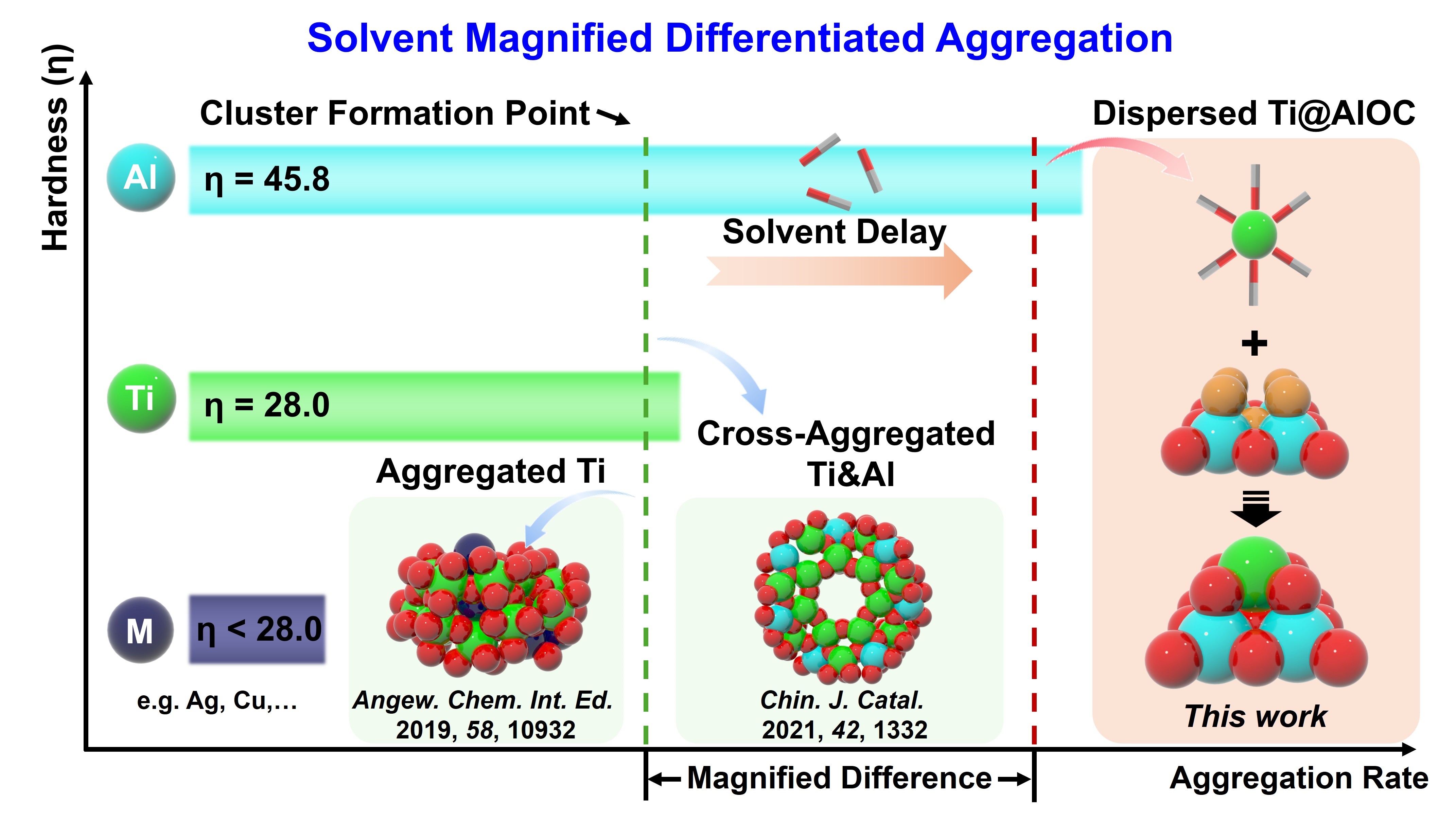 福建物构所钛-铝氧簇基光催化剂新进展